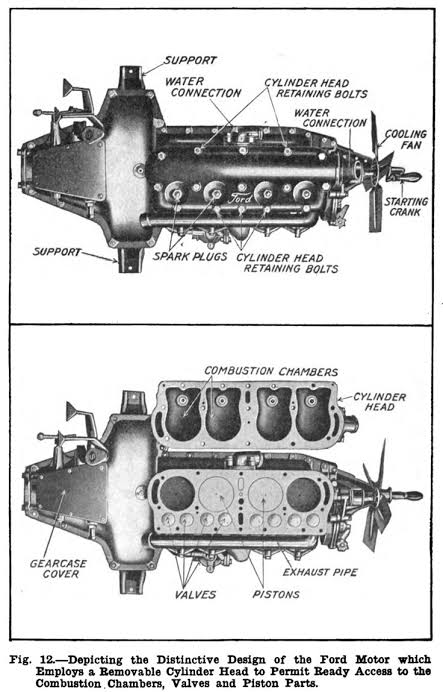 Ford Model T engine - Wikipedia