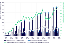 Msci inc., is an american finance company headquartered in new york city and serving as a global provider of equity, fixed income, hedge fun. Msci Indexes