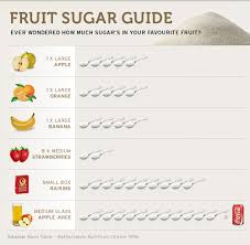 How Much Fruit Is Too Much Fruit Paleo Primal Nerd