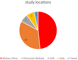 Many of these same factors are contributing to the higher level of obesity in some racial and ethnic minority groups. Risk Factors For Covid 19 Severity And Fatality A Structured Literature Review Springerlink