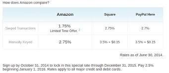 When i process the transaction, the credit card company will charge a 3% fee based upon the total which is now $1030. Amazon Com Inc Amzn Unveils Local Register For Small Businesses