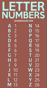 7 Secret Spy Codes And Ciphers For Kids With Free Printable List In 2020 Alphabet Code Morse Code Words Writing Code