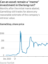 But as good as bitcoin has been for investors in 2020, my blunt opinion is that it's a terrible investment. Yes Bitcoin Is Useless Many Will Say So What Wsj