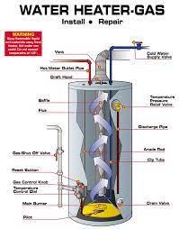 If Your Water Heater Is Leaking Out The Bottom Or Top Of The Tank It Usually Needs Replaced Water C Water Heater Repair Hot Water Heater Repair Heater Repair