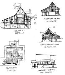 Kajian ini menitikberatkan tentang pengaruh. Jenis Bumbung Rumah Melayu Deco Desain Rumah