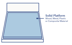 I have an ashley furniture kira cal king platform storage bed, the slats sag and make horrible noices with any movement and the center supports slant. What Is A Platform Bed 2021 Ultimate Guide