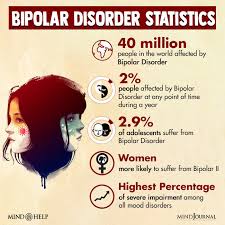 Image result for Bipolar Disorder