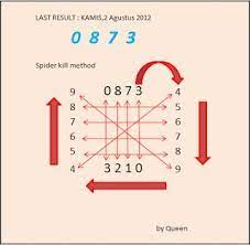 Rumus Algoritma Togel Guru Galeri