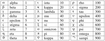 It can be easily observed that the alphabetical letters a, i, q, j, y, all have the numerical value of 1, the . Page Numbers In P46