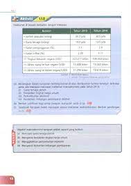Pada kali ini, admin berkongsi buku teks dalam bentuk digital berformatkan pdf bagi salah satu mata pelajaran kurikulum standard sekolah menengah (kssm) untuk dimuat turun iaitu bagi mata pelajaran tingkatan 5 ekonomi. Ekonomi Tingkatan 4 Pdf