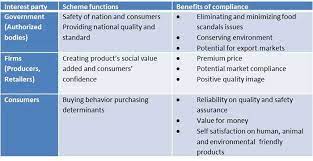Over 70 percent of senior executives who attended our recent annual general meeting and leaders debate selected food safety. Malaysian Agricultural Qualty Standards Fftc Agricultural Policy Platform Fftc Ap