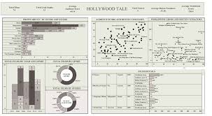 Vaishnavi Sivakumars Data Analytics Project | Maven Analytics