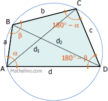 Derivation Proof Of Ptolemy S Theorem For Cyclic Quadrilateral Derivation Of Formulas Review Www Mathalino Com C And Diagonal D2 Is From B To D I Matematika