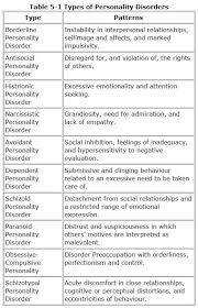 Pin On Mental Health