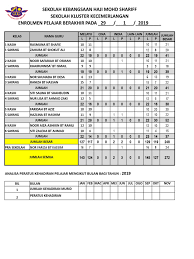 •bekerjasama dengan pihak sekolah dalam menjayakan sesuatu program. Papan Kenyataan Kehadiran