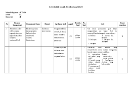 Karbon dapat disintesis oleh manusia. Doc Kisi Kisi Soal Hidrokarbon Mata Pelajaran Kimia Kelas X Semester 2 Dyah Mawaddah Academia Edu