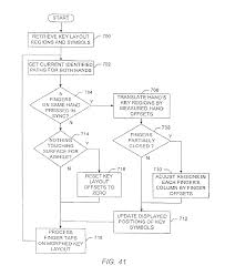 This video identifies all ligaments of the shoulder girdle. Us20130265263a1 Degree Of Freedom Extraction From Multiple Contacts Google Patents