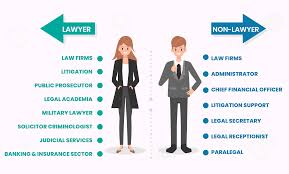 Average lawyer salary in india for litigation. Career In Law In 2021 Types Of Careers In India Salary Leverage Edu