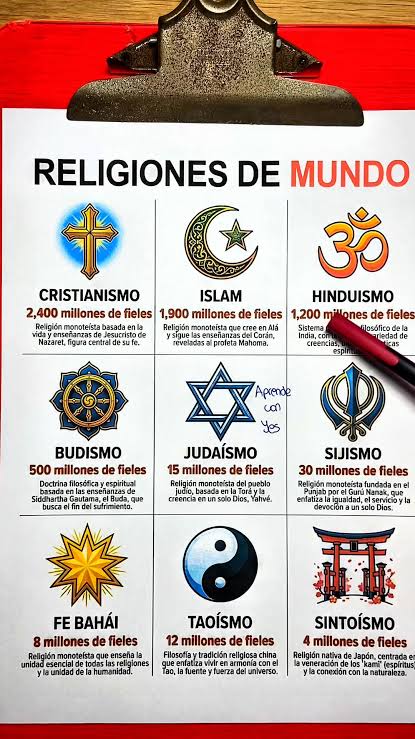 Religiones del mundo | Aprende con Yes | Facebook