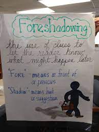 Foreshadowing Anchor Chart Anchor Charts Classroom Anchor Charts Reading Anchor Charts