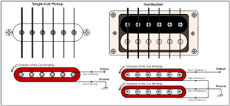 best beginner electric guitar guide a comparison of the best