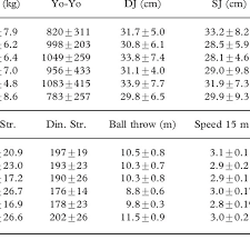 Power, speed, endurance is a highly effective training system that has catapulted thousands of endurance athletes to the next level. Physical Conditioning Parameters Strength Speed Endurance Download Table