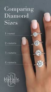 Enagement Ring Carat Size Chart In 2019 Wedding Rings