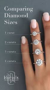 enagement ring carat size chart in 2019 wedding rings