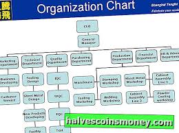 Ketua jabatan sastera ikhtisas puan suhaila binti sabri. Model Perniagaan 2021