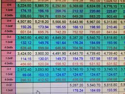 2016 Reserve Pay Chart Www Bedowntowndaytona Com