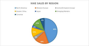 The Battle For Sporting Goods Supremacy Nike Vs Adidas Ig Ae