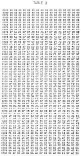 Multiplication Chart 90x90 Related Keywords Suggestions