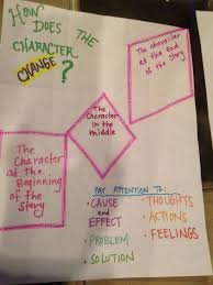 Character Change Anchor Chart Teaching Character Reading