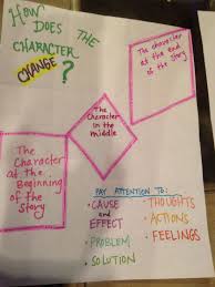 character change anchor chart teaching character reading