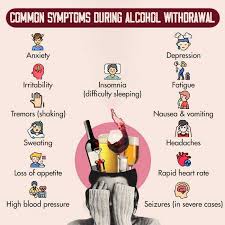 Image result for Alcohol Withdrawal
