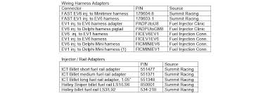 Injector Specs Gm Fuel Injector Identification And Cross