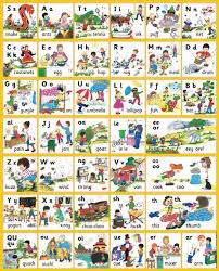 See more ideas about jolly phonics, phonics, jolly. Jolly Phonics Letter Sound Wall Charts Tips Cepat Jolly Phonics Phonics Sounds Jolly Phonics Songs