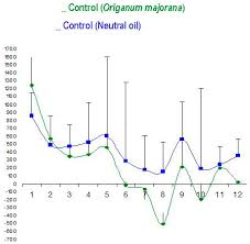 Unique copd treatment chart michaelkorsph me. Jcm Free Full Text Origanum Majorana Essential Oil Inhalation During Neurofeedback Training Reduces Saliva Myeloperoxidase Activity At Session 1 In Bruxistic Patients Html