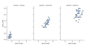 Learn How To Specify The Size Of A Plot Created In Seaborn Python Package Data Visualization Techniques Data Visualization Psychology Experiments