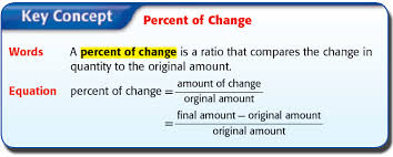 Percent Increase Decrease Discount 2 Percent Of Change Percents Discounted