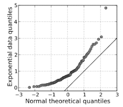 Assumption Of Normality Normality Test Statistics How To