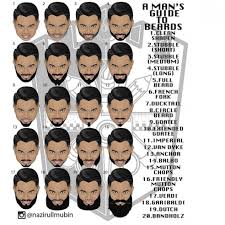 11 Matter Of Fact Barbers Chart