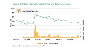 Measured by market capitalization and active bitcoin cash price page is part of the coindesk 20 that features price history, price ticker, market cap and live charts for the top cryptocurrencies. Introduction To The Blockchain Technology And Cryptocurrencies Crypto Research Report