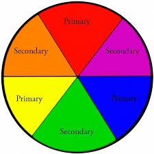 Basic Colour Wheel Digital Photography School Primary And Secondary Colors Learning Photography