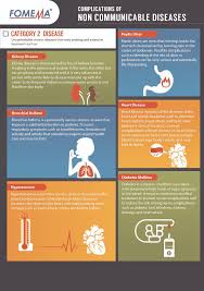 Detection of the disease at an early stage cannot only make treatment successful but also save a life. Fomema On Twitter Find Out More About Category Of Communicable Non Communicable Diseases In Fomema Medical Examination Here