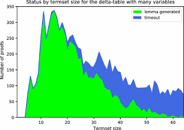 On the Generation of Quantified Lemmas | SpringerLink