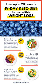 Pin On Keto Menu