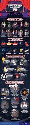 How To Talk About Films In English Kaplan Blog English Classroom Learn English Teaching English
