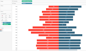 How To Make A Diverging Bar Chart In Tableau Playfair Data