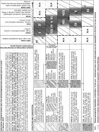 Tunnel Behaviour And Support Associated With The Weak Rock